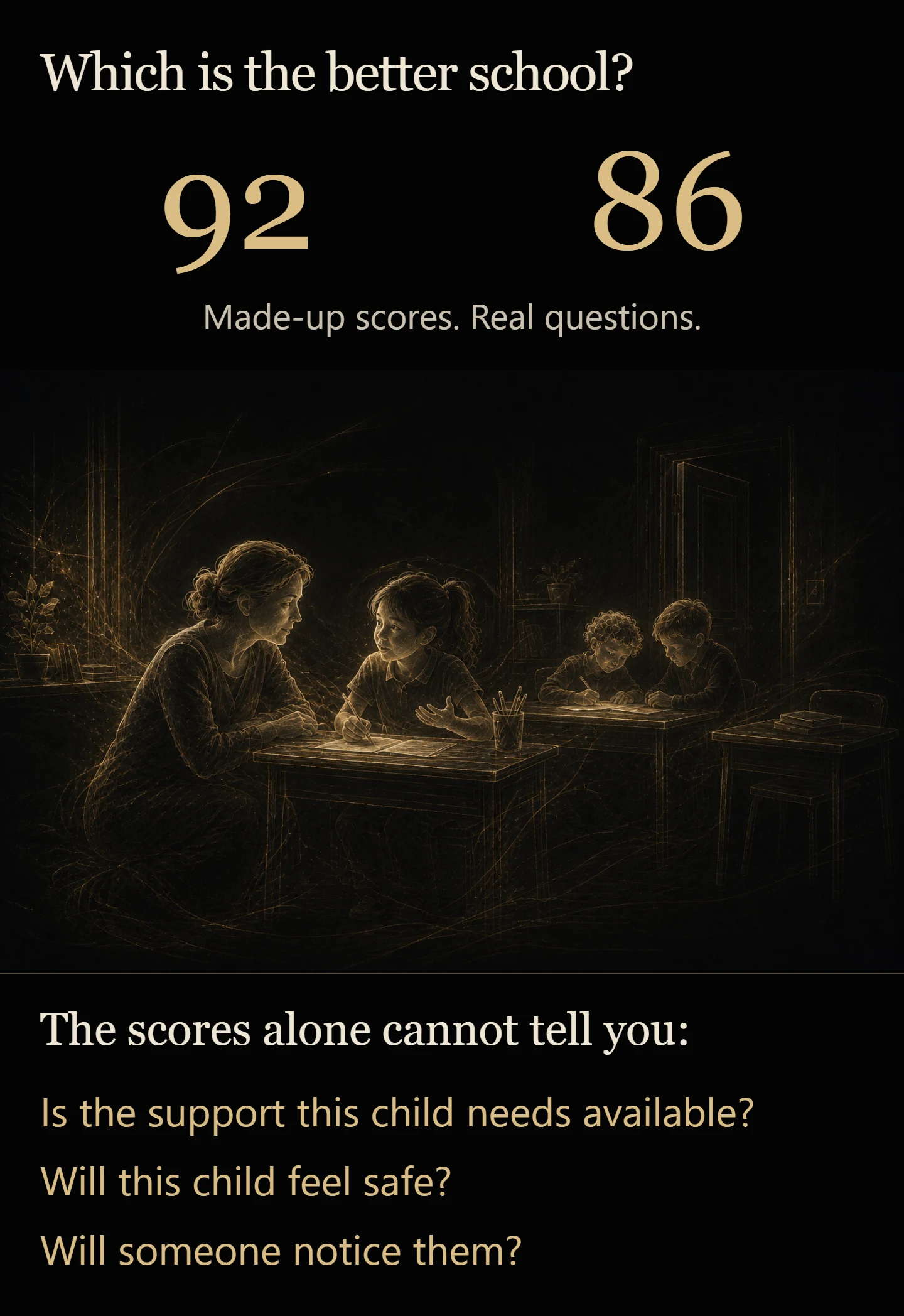 Two fictional school scores, 92 and 86, are shown without a specified test. Beneath them an imagined teacher listens as a pupil gestures over a page, while two children work together and the surrounding detail dissolves into flowing lines. Three unanswered questions ask whether needed support is available, the child will feel safe, and someone will notice them. Neither number establishes which school is better for a particular child. The scene represents neither scored school.